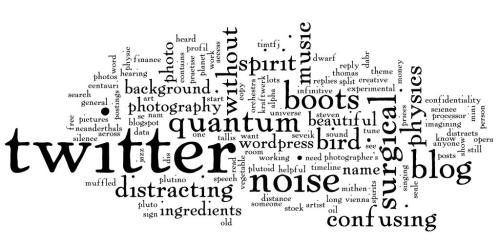 Word cloud of search engine terms